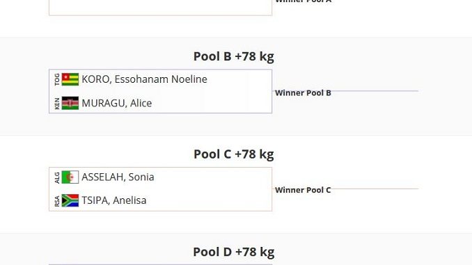 Championnat-Afrique-Madagascar-17-20-Dec-2020-ASSELAH-Sonia