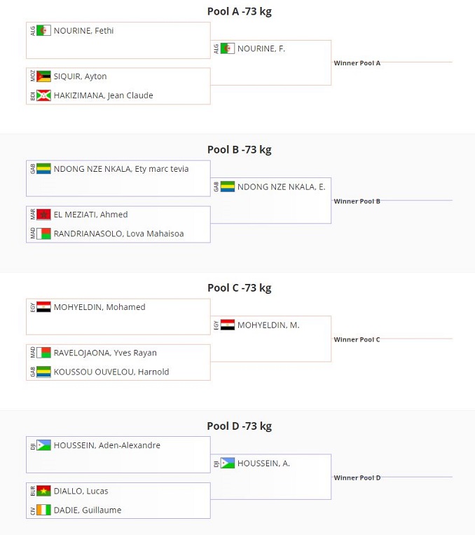 Championnat-Afrique-Madagascar-17-20-Dec-2020-Tableau-73Kg- NOURINE-Fethi